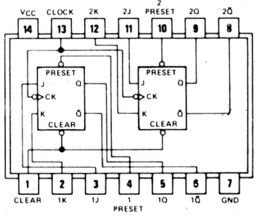 74114 JK-Flip Flop IC Pin Configuration and Connection Diagram