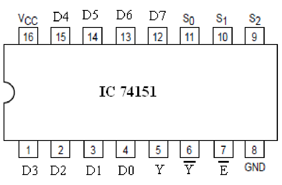 8×1 Multiplexer (74151) Pin Configuration
