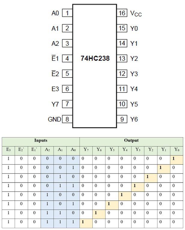 IC 74283 4-bit Full Adder Pin Configuration