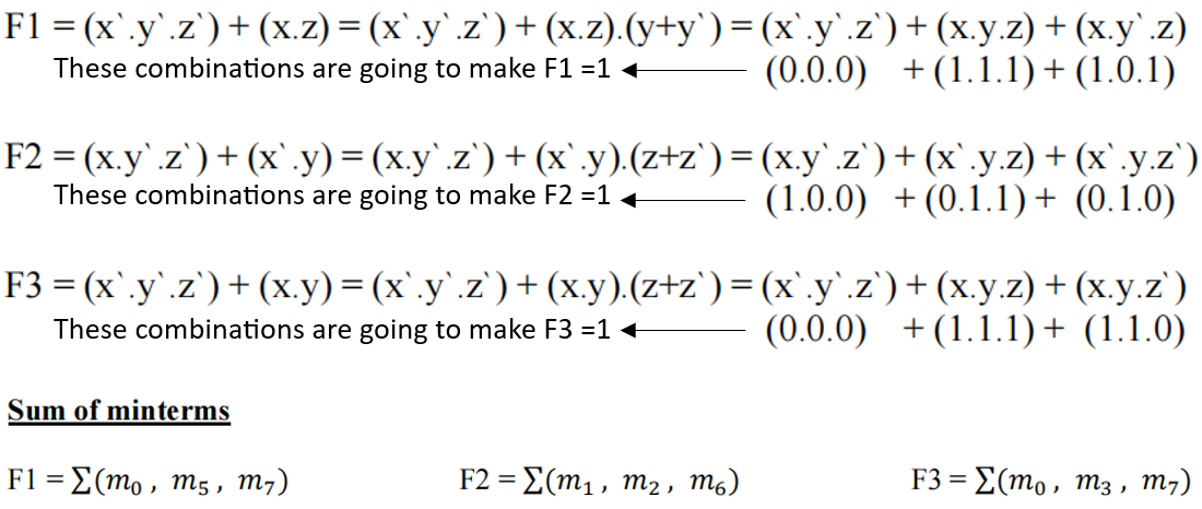 Boolean Algebra Solution for Functions F1, F2, and F3