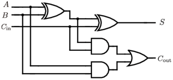 Internal Design of 1-bit Full Adder